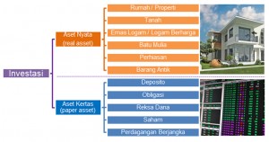 Aset Real dan Aset Kertas