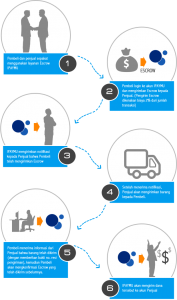 flow-chart-escrow
