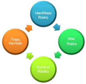 kelola-risiko