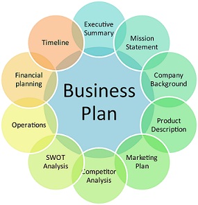 Bisnis Plan: Contoh Dan Panduan Pembuatan (Lengkap) 02