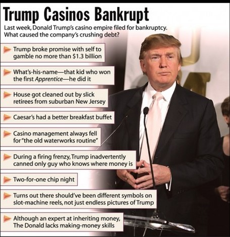 trump_casinos_bankrupt_small cara kaya ala Donald Trump