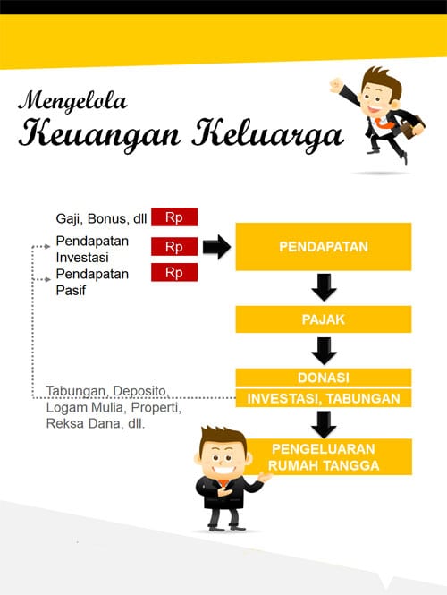 Apakah Keuangan Keluarga Anda sudah Sehat? (Infographic)