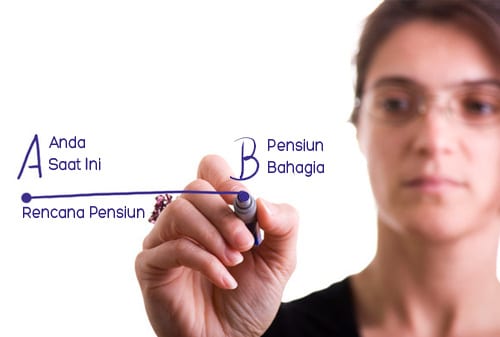 Mengapa Perlu Perencanaan Dana Hari Tua - Retirement Plan - Perencana Keuangan Independen Finansialku