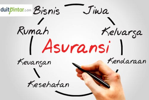 Pilih Produk Asuransi Terbaik Sesuai Kebutuhan
