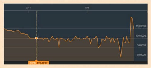 Apa itu Investasi Dana Investasi Real Estate (DIRE) - Bloomberg - Perencana Keuangan Indpenden Finansialku
