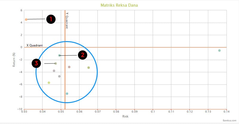 Bagaimana Cara Memilih Reksa Dana Saham - Matriks Reksa Dana 2 revisi - Perencana Keuangan Independen Finansialku