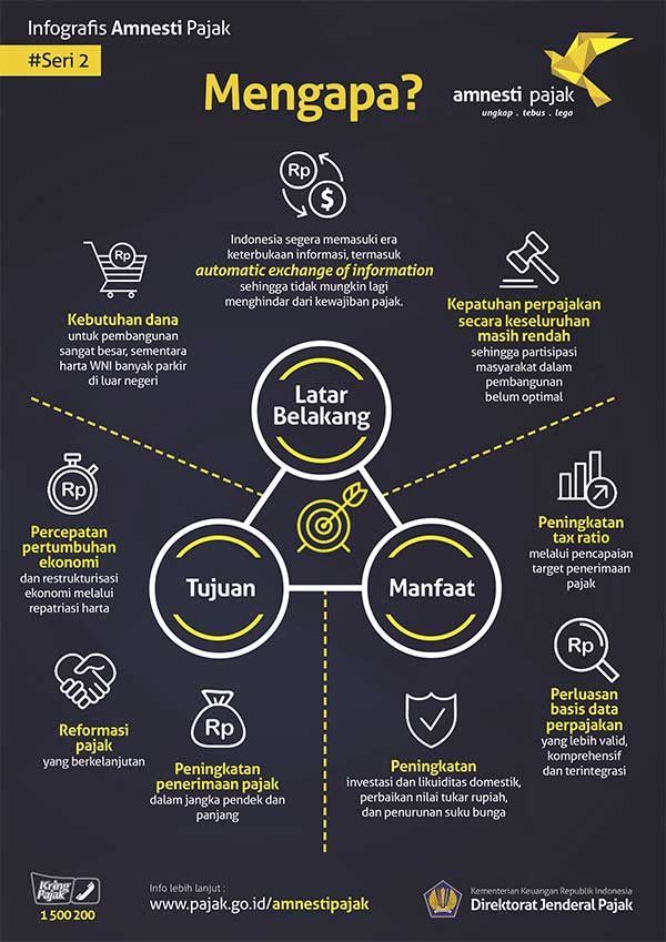 Infografis Tax Amnesty dan Pengampunan Pajak 3 - Dirjen Pajak