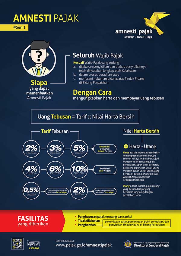 Infografis Tax Amnesty dan Pengampunan Pajak - Dirjen Pajak