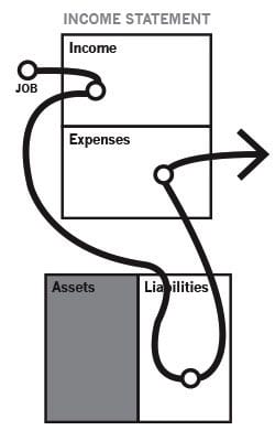 Cashflow orang kelas menengah - Richdad - Finansialku
