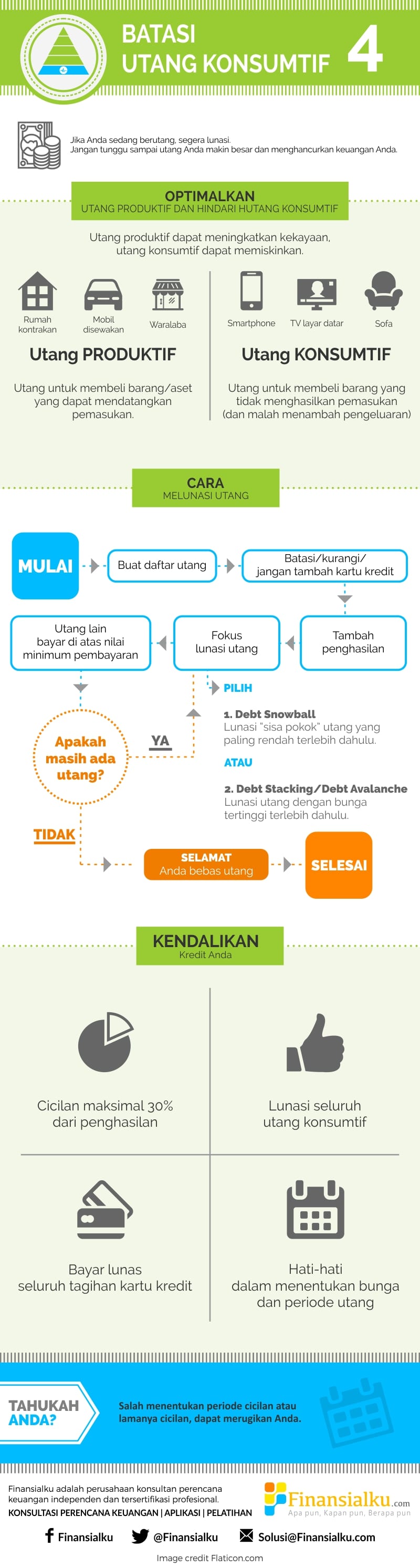 Infografis Mengelola Utang Produktif dan Utang Konsumtif - Finansialku