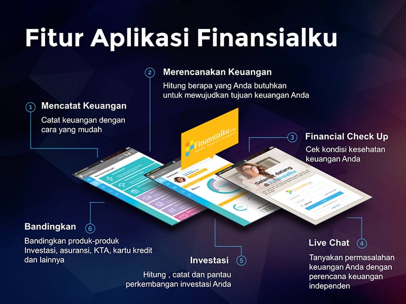 Mengelola dan Merencanakan Keuangan dengan Aplikasi Ultimaprensa - Perencana Keuangan Independen Fi - Perencana Keuangan Independen Finansialku