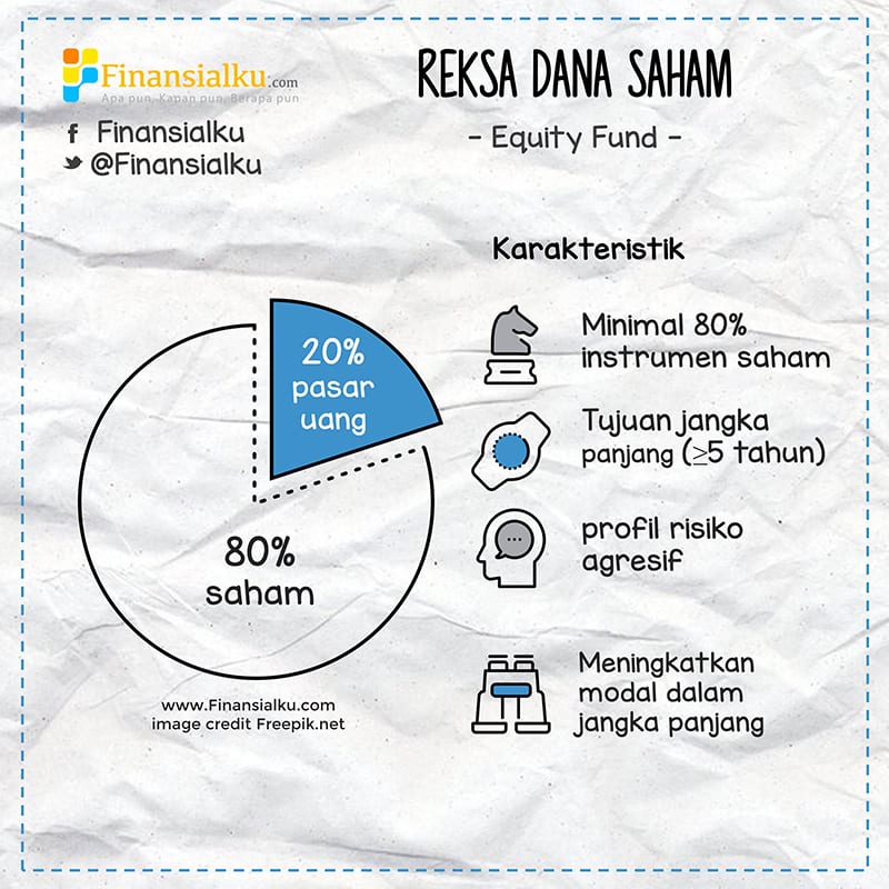 Reksa Dana Saham 04 - Perencana Keuangan Independen Finansialku