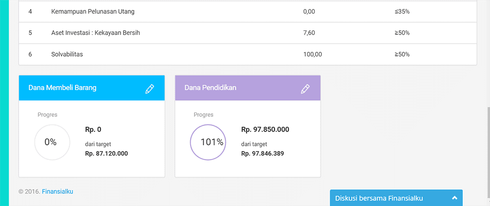 Cara Menabung yang Efektif untuk Pasangan Muda 002 - Finansialku