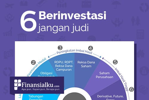 Infografis #6 Yang Perlu Anda Lakukan adalah Investasi, Bukan Berjudi Cover - Finansialku