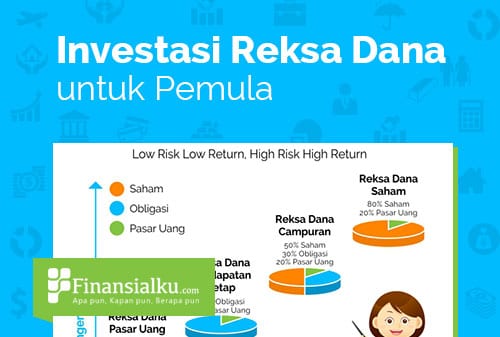 infografis-mengenal-reksa-dana-untuk-pemula-cover-finansialku