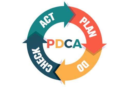 ilmu-dasar-manajemen-untuk-karir-pdca-finansialku
