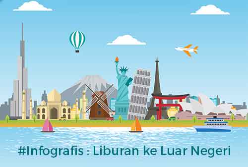 infografis-persiapan-sebelum-anda-liburan-ke-luar-negeri-2-finansialku-dan-gama-holiday
