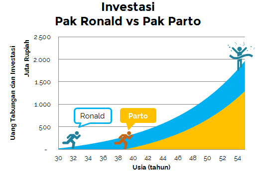 jangan-tunda-lagi-karyawan-harus-segera-mulai-berinvestasi-3-finansialku