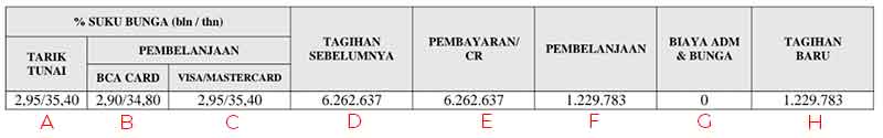 lebih-baik-bayar-lunas-tagihan-kartu-kredit-atau-bayar-minimum-3-finansialku