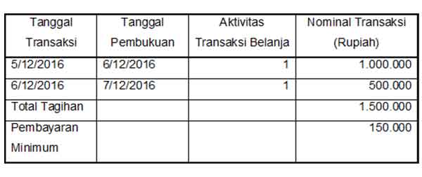 lebih-baik-bayar-lunas-tagihan-kartu-kredit-atau-bayar-minimum-5-finansialku