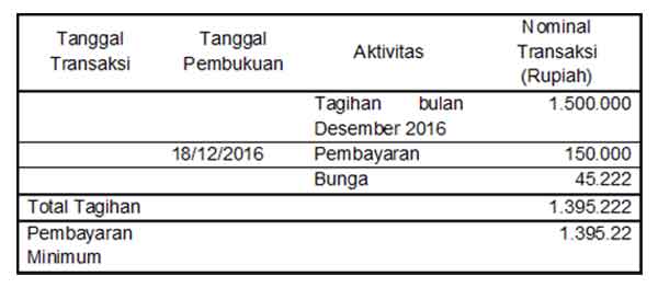lebih-baik-bayar-lunas-tagihan-kartu-kredit-atau-bayar-minimum-7-finansialku