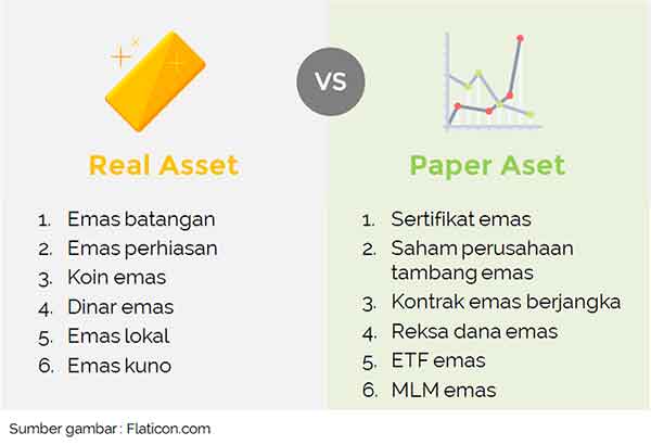 12-jenis-investasi-emas-dari-logam-mulia-perhiasan-emas-hingga-perdagangan-emas-berjangka-2-finansialku