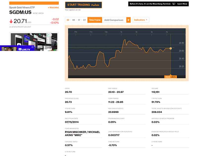12 Jenis Investasi Emas Dari Logam Mulia, Perhiasan Emas Hingga Perdagangan Emas Berjangka 4 - Finansialku