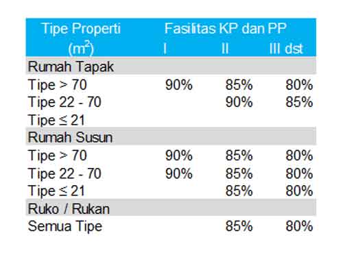 Apa Bedanya DP Rumah 0% dan DP Rumah 0 Rupiah Bagaimana Menurut BI 04 - Finansialku