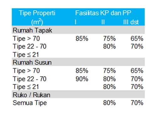 Apa Bedanya DP Rumah 0% dan DP Rumah 0 Rupiah Bagaimana Menurut BI 06 - Finansialku