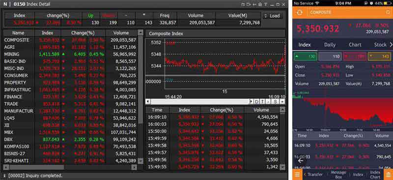 Bertransaksi Saham Dengan Salah Satu Aplikasi Software Online Trading #Part 2 01 - Finansialku