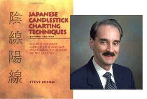 Darimana Asalnya Candlestick dan Mengapa Trader Saham Harus Tahu Candlestick 1 - Finansialku