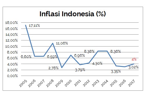Definisi Inflasi adalah 002- Finansialku