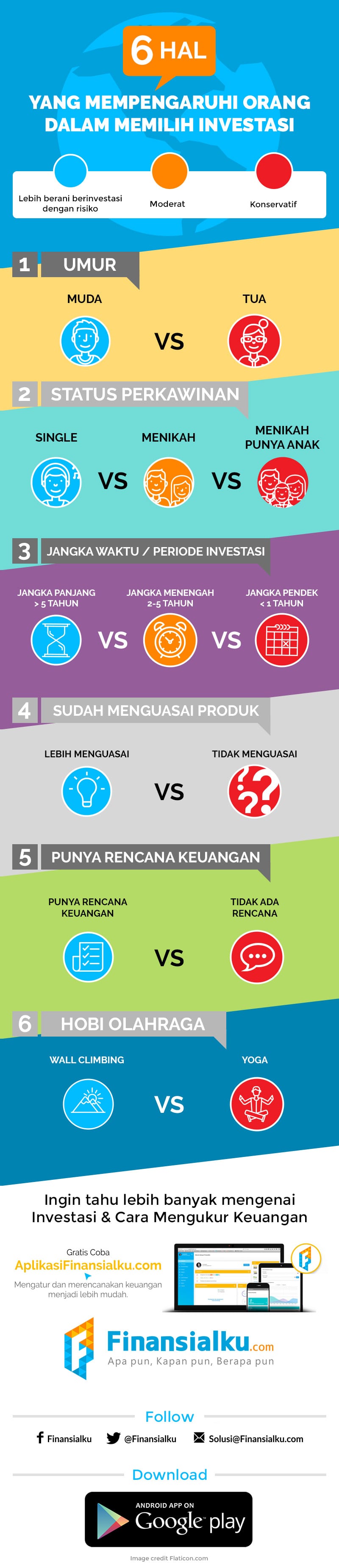 Infografis 6 Hal yang Dapat Mengubah Preferensi Profil Risiko Seseorang dalam Berinvestasi - Finansialku