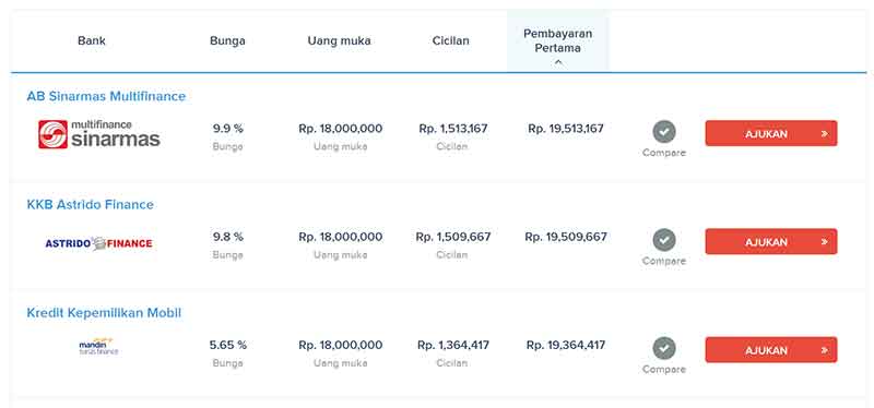 Konsultasi Angsuran untuk Membeli Mobil Bekas 4 - Finansialku