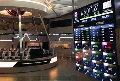 Langkah Awal Memahami Transaksi Saham Dengan Software Online Trading 1 - Finansialku