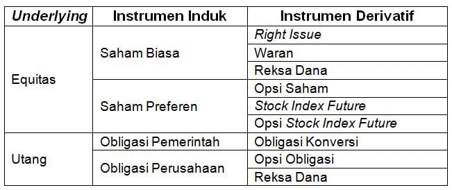 Mau Coba Main Saham Kenali Dulu Apa Itu Pasar Modal 3 - Finansialku