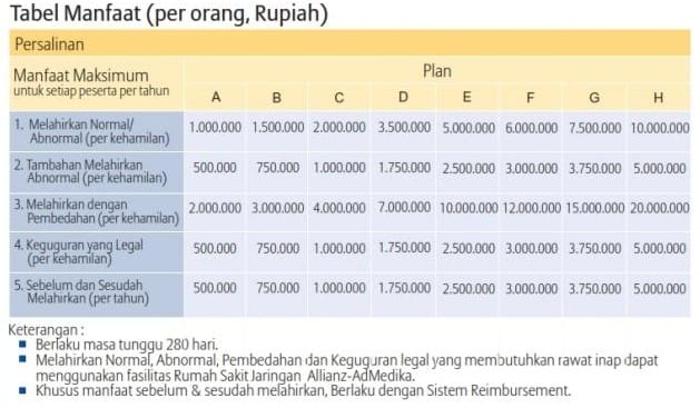 Moms, Sudah Punya Asuransi Kesehatan, Apakah Perlu Asuransi Melahirkan 3 - Finansialku