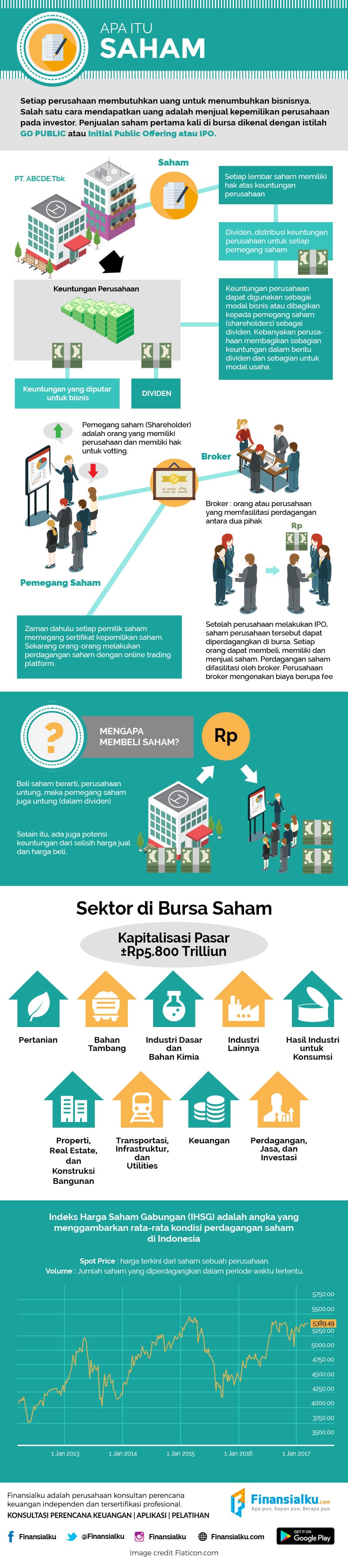 Infografis Investasi Saham itu Apa Apa Keuntungannya Bagaimana Hasil Investasinya 2 - Finansialku