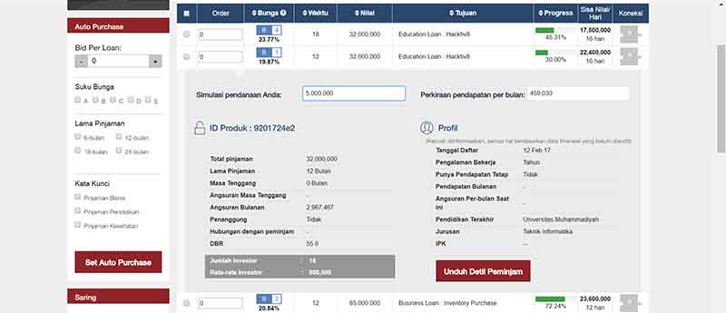 Menimbang Prospek ORI–013 dan Sukuk Tabungan ST-001 - Finansialku