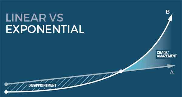 Investasikan Penghasilan Investasikan Penghasilan Bulanan Anda untuk Mendapatkan Pertumbuhan Exponential 2 - Finansialku