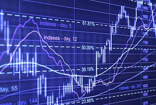 Mengenal Support dan Resistance Dalam Grafik Perdagangan Saham 01 - Finansialku