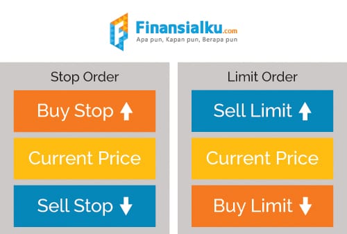 Anda Mau Trading Forex Ketahui Jenis-jenis Transaksi Forex Berikut Ini 03 - Finansialku