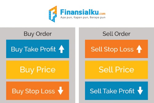 Anda Mau Trading Forex Ketahui Jenis-jenis Transaksi Forex Berikut Ini 04 - Finansialku
