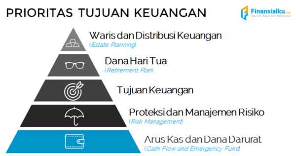 DIY (Do It Yourself) Perencanaan Keuangan dengan Menggunakan Aplikasi Ultimaprensa 02 - Finansialku