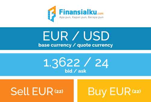 Mengenal Mekanisme Forex Currency Pair, Quotes, Lots, Pips dan Konsep Leverage 02 - Finansialku