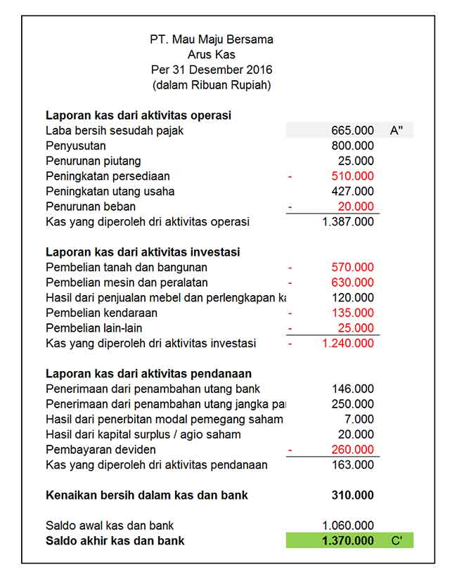 Pengertian Laporan Keuangan Perusahaan dan Jenis Laporan Keuangan yang Harus Diketahui Investor Saham Pemula