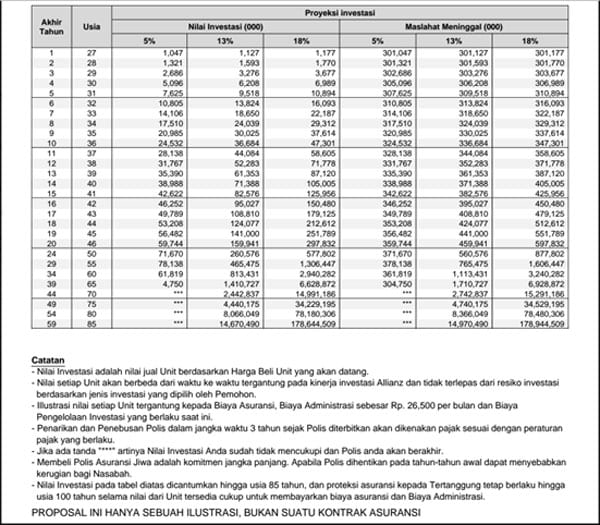 Asuransi Jiwa Unitlink, Sebenarnya Menguntungkan Nasabah atau Tidak 05 - Finansialku