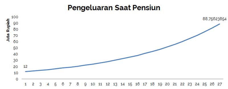 Cerita Dongeng Pendek Semut dan Belalang, Ajarkan Anda Perencanaan Pensiun 6 - Finansialku