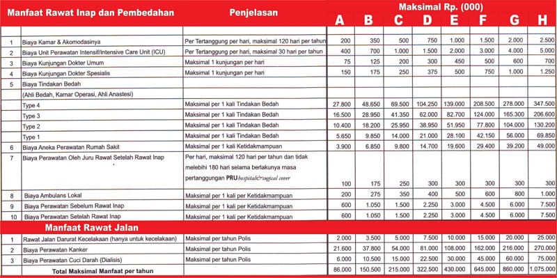 Gejala Demam Berdarah dan Asuransi untuk Bayar Biaya Pengobatan Demam Berdarah 03 - Finansialku