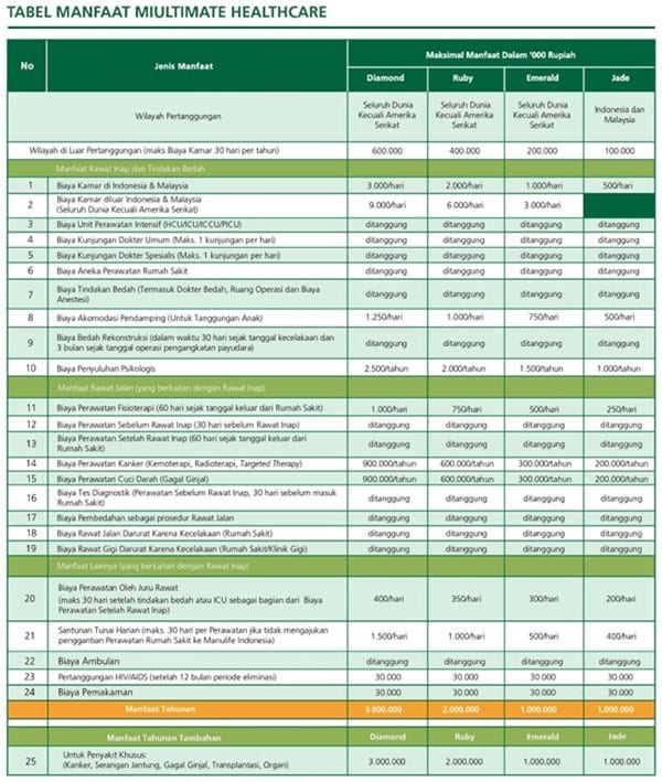 Gejala Penyakit Jantung, Biaya Berobat dan Asuransi yang Dapat Digunakan 06 - Finansialku